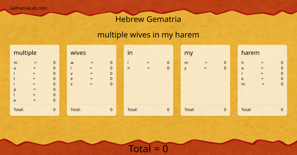 multiple wives in my harem in hebrew Gematria